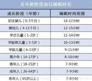 8小时睡眠论对吗 睡够了，怎么还是老犯困呢